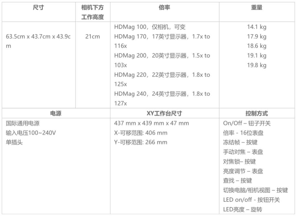 1626227318762006.png Open 高倍率視覺(jué)檢測(cè)平臺(tái) HDMag.png